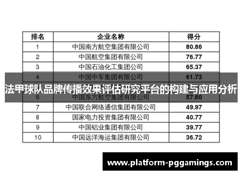 法甲球队品牌传播效果评估研究平台的构建与应用分析