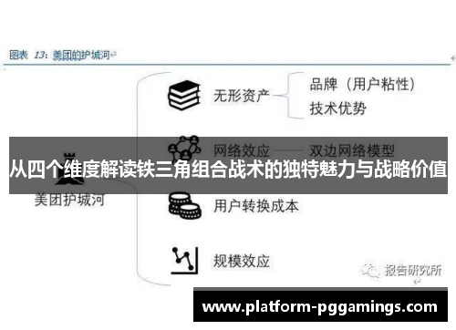 从四个维度解读铁三角组合战术的独特魅力与战略价值