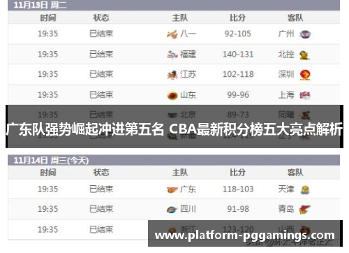 广东队强势崛起冲进第五名 CBA最新积分榜五大亮点解析