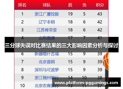 三分球失误对比赛结果的三大影响因素分析与探讨