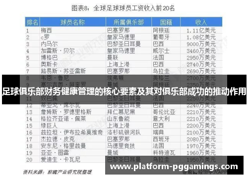 足球俱乐部财务健康管理的核心要素及其对俱乐部成功的推动作用