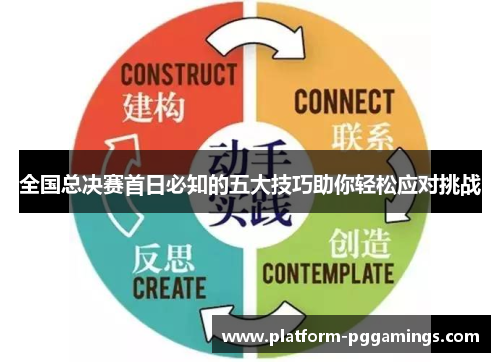 全国总决赛首日必知的五大技巧助你轻松应对挑战