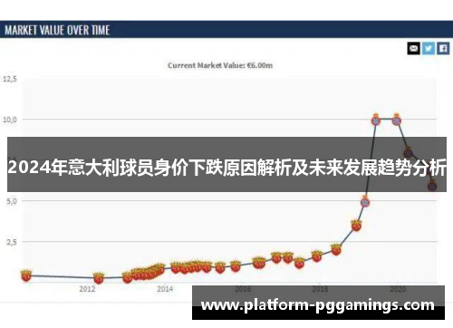 2024年意大利球员身价下跌原因解析及未来发展趋势分析