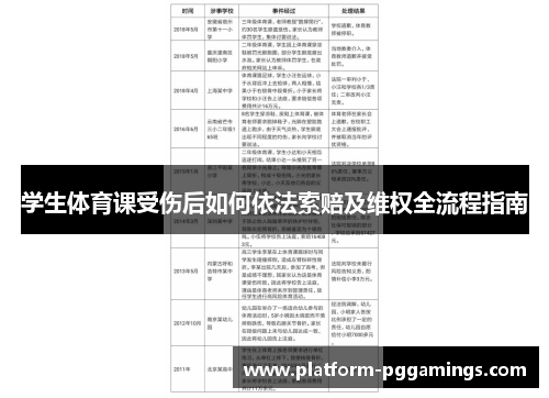 学生体育课受伤后如何依法索赔及维权全流程指南