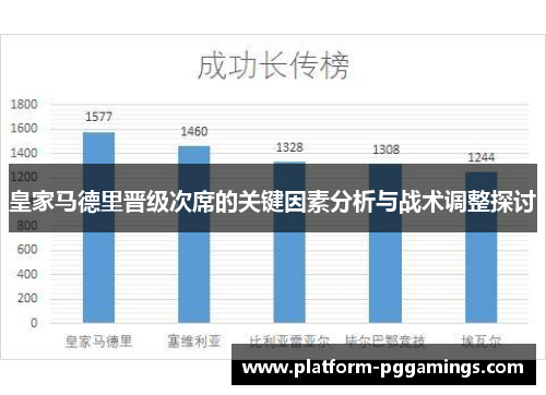 皇家马德里晋级次席的关键因素分析与战术调整探讨