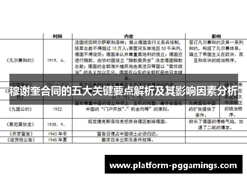 穆谢奎合同的五大关键要点解析及其影响因素分析