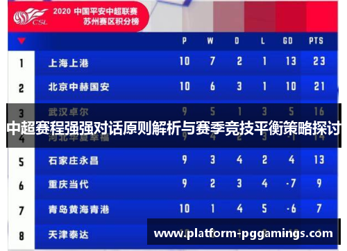 中超赛程强强对话原则解析与赛季竞技平衡策略探讨