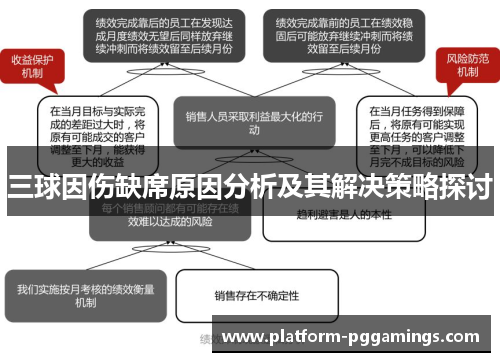 三球因伤缺席原因分析及其解决策略探讨