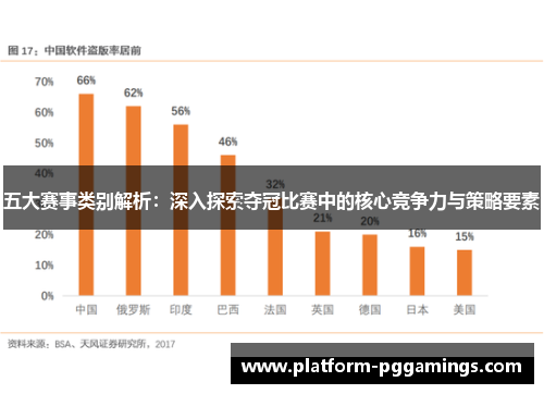 五大赛事类别解析：深入探索夺冠比赛中的核心竞争力与策略要素