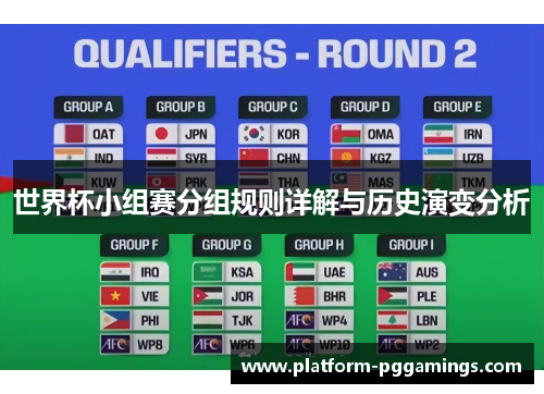 世界杯小组赛分组规则详解与历史演变分析