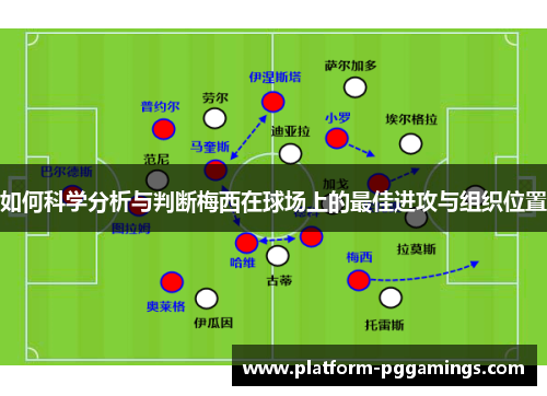 如何科学分析与判断梅西在球场上的最佳进攻与组织位置