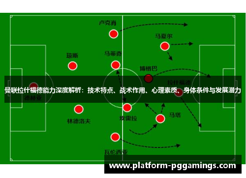 曼联拉什福德能力深度解析：技术特点、战术作用、心理素质、身体条件与发展潜力