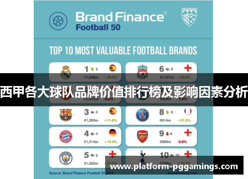 西甲各大球队品牌价值排行榜及影响因素分析