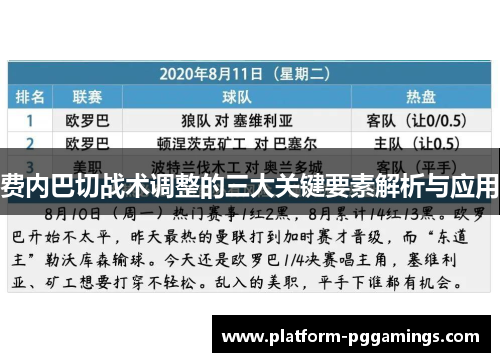 费内巴切战术调整的三大关键要素解析与应用