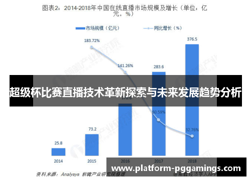 超级杯比赛直播技术革新探索与未来发展趋势分析
