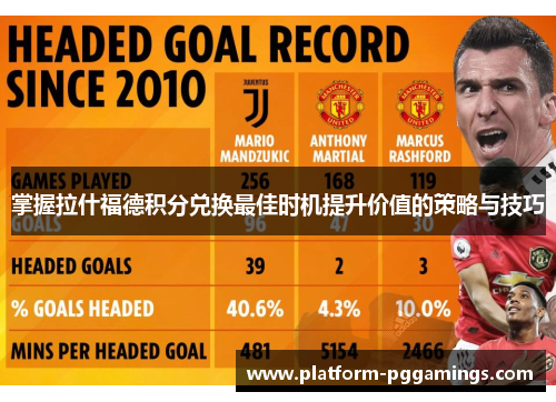 掌握拉什福德积分兑换最佳时机提升价值的策略与技巧