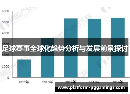 足球赛事全球化趋势分析与发展前景探讨
