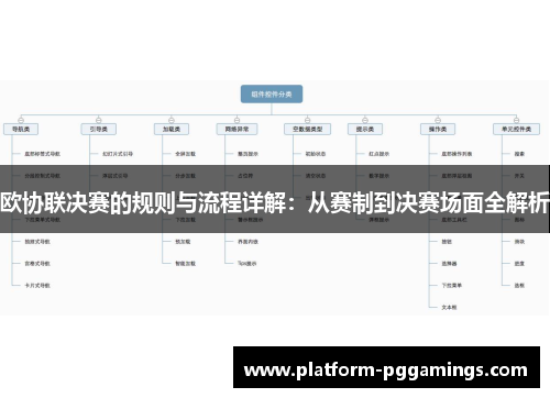 欧协联决赛的规则与流程详解：从赛制到决赛场面全解析