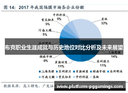 布克职业生涯成就与历史地位对比分析及未来展望