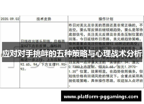 应对对手挑衅的五种策略与心理战术分析