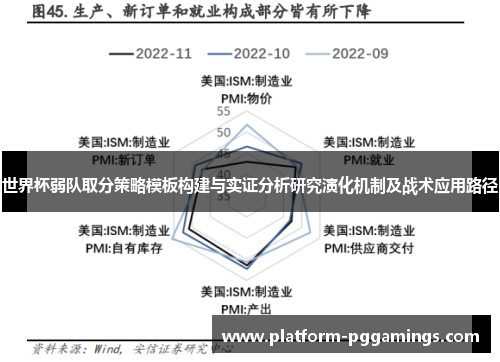 世界杯弱队取分策略模板构建与实证分析研究演化机制及战术应用路径