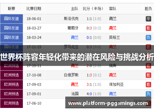世界杯阵容年轻化带来的潜在风险与挑战分析